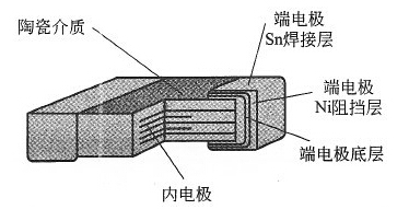 貼片電容內部結構